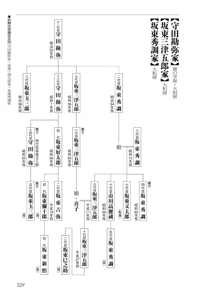 系図 十郎 坂東 彌 家 鎌倉殿の13人最新キャスト一覧と相関図、歌舞伎役者はなぜ多い？